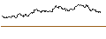 Intraday Chart für OPEN END TURBO CALL-OPTIONSSCHEIN MIT SL - ABB LTD