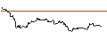 Intraday Chart für OPEN END TURBO CALL-OPTIONSSCHEIN MIT SL - CAPGEMINI