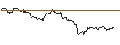 Gráfico intradía de OPEN END TURBO CALL-OPTIONSSCHEIN MIT SL - COMMERZBANK