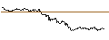 Gráfico intradía de OPEN END TURBO CALL-OPTIONSSCHEIN MIT SL - NORDEX