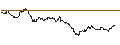 Intraday Chart für OPEN END TURBO CALL-OPTIONSSCHEIN MIT SL - TOTALENERGIES