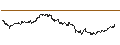 Intraday-grafiek van TURBO UNLIMITED LONG- OPTIONSSCHEIN OHNE STOPP-LOSS-LEVEL - LVMH MOËT HENN. L. VUITTON