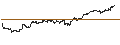 Grafico intraday di MINI FUTURE LONG - COLGATE-PALMOLIVE