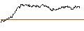 Intraday Chart für UNLIMITED TURBO LONG - FREENET
