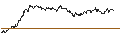 Intraday Chart für UNLIMITED TURBO LONG - FREENET