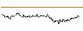 Intraday Chart für OPEN END TURBO CALL-OPTIONSSCHEIN MIT SL - UNION PACIFIC