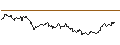 Intraday Chart für OPEN END TURBO CALL-OPTIONSSCHEIN MIT SL - FREEPORT-MCMORAN