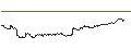 Intraday-grafiek van OPEN END TURBO CALL-OPTIONSSCHEIN MIT SL - INTUIT