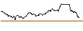 Intraday-grafiek van TURBO UNLIMITED LONG- OPTIONSSCHEIN OHNE STOPP-LOSS-LEVEL - QUALCOMM