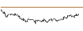 Intraday Chart für OPEN END TURBO CALL-OPTIONSSCHEIN MIT SL - ANGLO AMERICAN