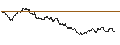 Gráfico intradía de OPEN END TURBO CALL-OPTIONSSCHEIN MIT SL - ARCELORMITTAL