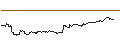 Intraday Chart für OPEN END TURBO CALL-OPTIONSSCHEIN MIT SL - INTUIT