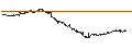 Intraday Chart für LEVERAGE LONG - ORANGE