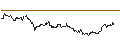 Intraday-grafiek van TURBO UNLIMITED LONG- OPTIONSSCHEIN OHNE STOPP-LOSS-LEVEL - FREEPORT-MCMORAN