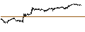 Intraday Chart für Toyokumo, Inc.