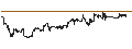 Intraday Chart für Templeton Emerging Markets Fund