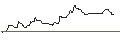 Gráfico intradía de MINI FUTURE ZERTIFIKAT SHORT - DEUTSCHE BANK