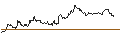 Intraday Chart für OPEN END-TURBO-OPTIONSSCHEIN - DEUTSCHE BANK
