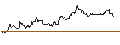 Intraday chart for OPEN END-TURBO-OPTIONSSCHEIN - DEUTSCHE BANK
