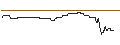 Intraday Chart für OPEN END TURBO BULL OPTIONSSCHEIN - SUEDZUCKER
