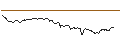 Intraday Chart für OPEN END TURBO BULL OPTIONSSCHEIN - PERNOD RICARD