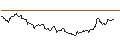 Intraday Chart für OPEN END TURBO BULL OPTIONSSCHEIN - AURUBIS