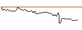 Gráfico intradía de OPEN END TURBO BULL OPTIONSSCHEIN - CARREFOUR
