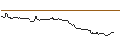 Intraday chart for OPEN END TURBO BULL OPTIONSSCHEIN - SCHAEFFLE