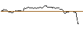 Intraday Chart für OPEN END-TURBO-OPTIONSSCHEIN - MERCK