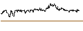 Intraday chart for ENDLOS-TURBO PUT - GRENKE