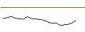 Gráfico intradía de LONG MINI-FUTURE - ANHEUSER-BUSCH INBEV