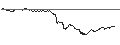 Gráfico intradía de TURBO UNLIMITED LONG- OPTIONSSCHEIN OHNE STOPP-LOSS-LEVEL - VINCI