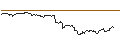 Intraday-grafiek van TURBO UNLIMITED LONG- OPTIONSSCHEIN OHNE STOPP-LOSS-LEVEL - BNP PARIBAS