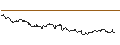 Intraday-grafiek van OPEN END TURBO CALL-OPTIONSSCHEIN MIT SL - RIO TINTO