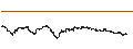Intraday Chart für Yatsen Holding Limited