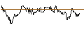 Intraday Chart für Scinex Corporation