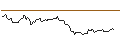Intraday Chart für OPEN END TURBO BULL OPTIONSSCHEIN - OMV