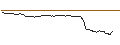 Intraday Chart für OPEN END TURBO LONG - CARL ZEISS MEDITEC