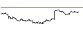 Intraday Chart für MINI LONG - AIXTRON
