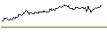 Intraday Chart für OPEN END-TURBO-OPTIONSSCHEIN - VARTA