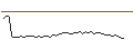 Intraday-grafiek van OPEN END TURBO SHORT - NEOEN