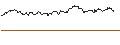 Intraday Chart für OPEN END TURBO BEAR - FIELMANN