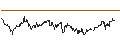 Intraday Chart für OPEN END TURBO CALL-OPTIONSSCHEIN MIT SL - FTSE 100