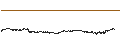 Intraday Chart für Polkadot (DOT/USD)