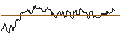 Intraday Chart für OPEN END TURBO CALL-OPTIONSSCHEIN MIT SL - AMERICAN TOWER