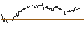 Intraday Chart für OPEN END TURBO CALL-OPTIONSSCHEIN MIT SL - ASTRAZENECA
