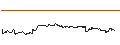 Intraday Chart für FAKTOR-OPTIONSSCHEIN - NETEASE ADR
