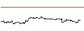 Intraday Chart für FAKTOR-OPTIONSSCHEIN - NETEASE ADR