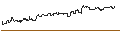 Intraday Chart für FAKTOR-OPTIONSSCHEIN - ROSS STORES