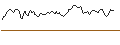 Intraday Chart für SHORT MINI-FUTURE - INTEL CORP